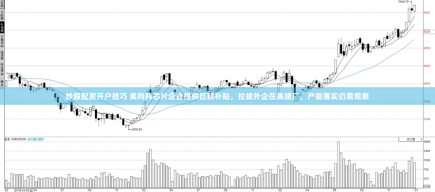 炒股配资开户技巧 美向韩芯片企业提供巨额补贴，拉拢外企在美建厂，产能落实仍需观察