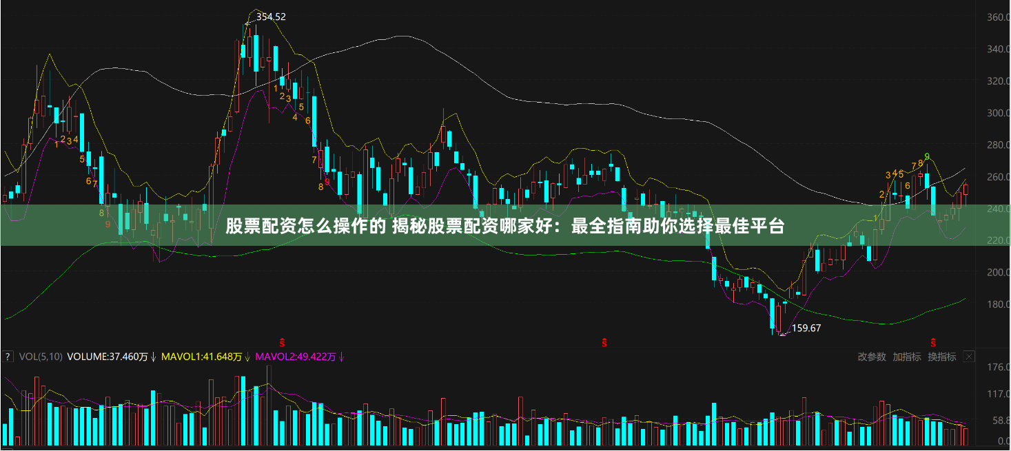 股票配资怎么操作的 揭秘股票配资哪家好：最全指南助你选择最佳平台