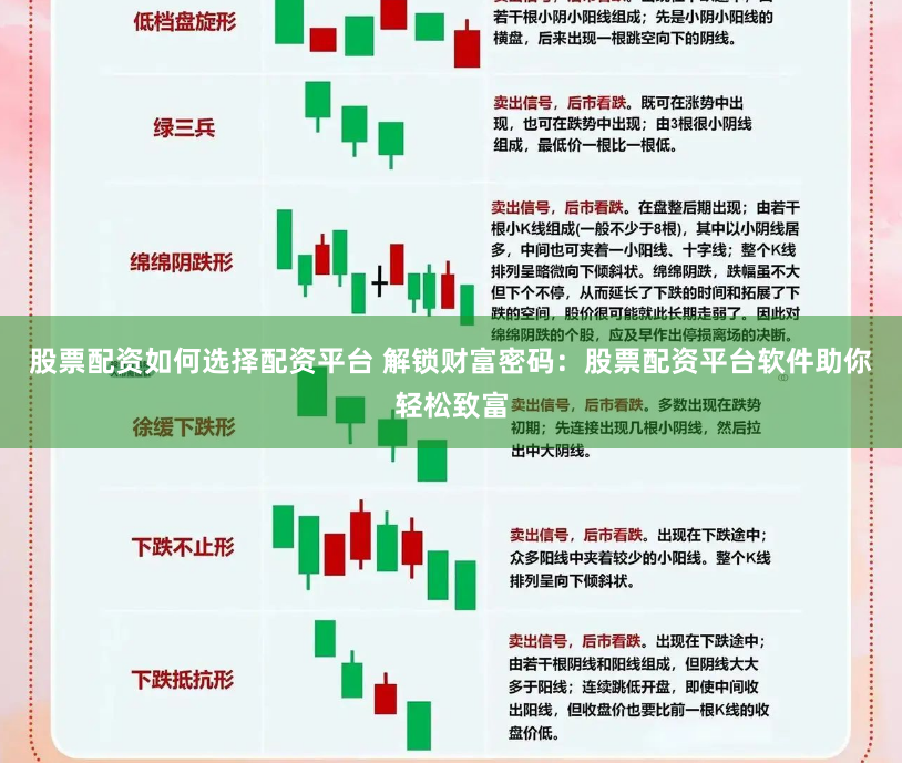 股票配资如何选择配资平台 解锁财富密码：股票配资平台软件助你轻松致富