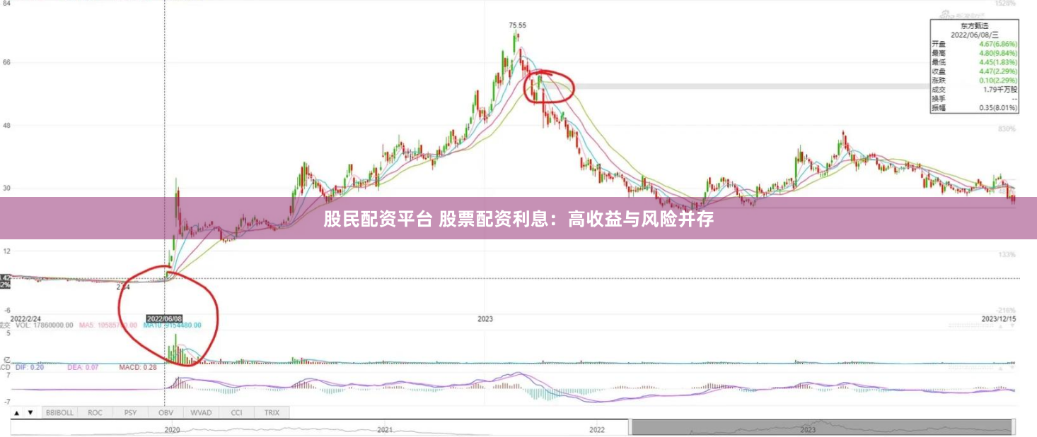 股民配资平台 股票配资利息：高收益与风险并存