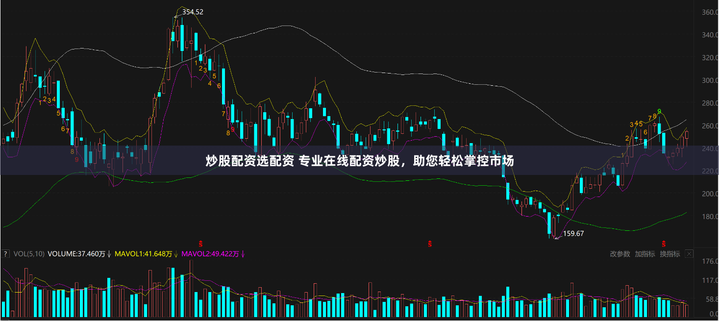 炒股配资选配资 专业在线配资炒股,助您轻松掌控市场