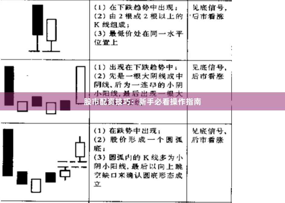 股市配资技巧:新手必看操作指南