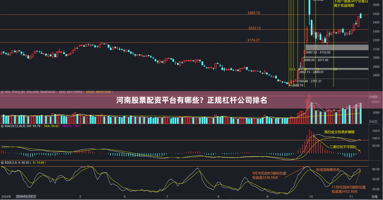 河南股票配资平台有哪些?正规杠杆公司排名